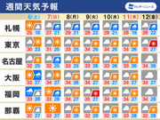 週間天気図