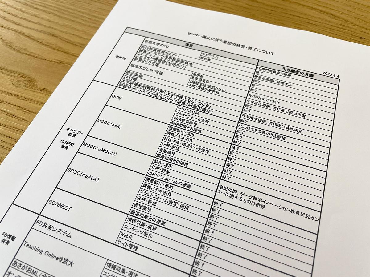 更新】京大の「知の共有財産」喪失に危機感。組織改編で廃止のセンター、軒並み「業務終了」 | Business Insider Japan