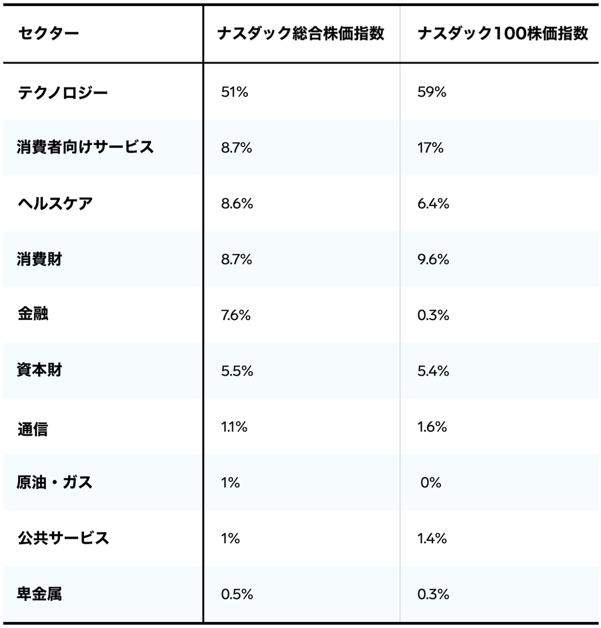 ナスダック とは何か？ ハイテク新興企業が集う、世界最大の「電子取引所」 | Business Insider Japan