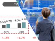 investment fund mutual nomura asset management