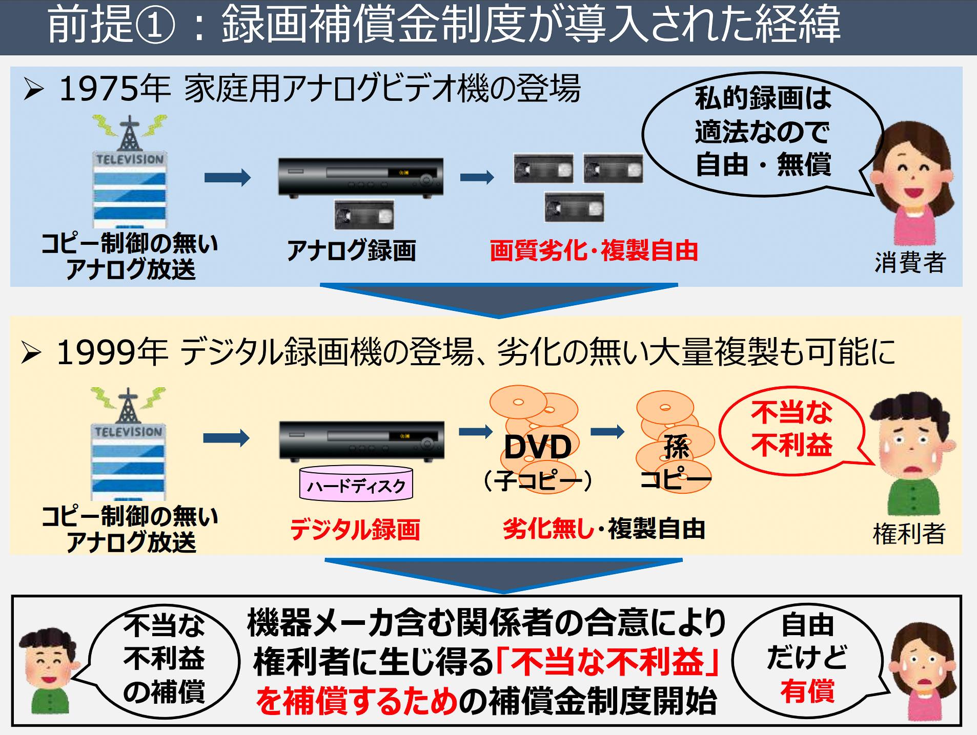 突如浮上した｢BDレコーダーへの課金｣パブコメの猛烈な違和感