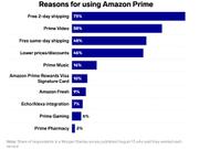 prime_amazon_subscription_g1