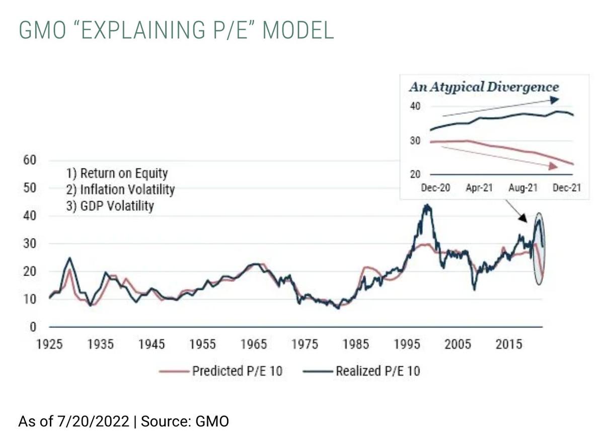 8月までの株価回復「スーパーバブルに酷似」米GMO創業者が再警告「50％以上の劇的下落」予測 | Business Insider Japan