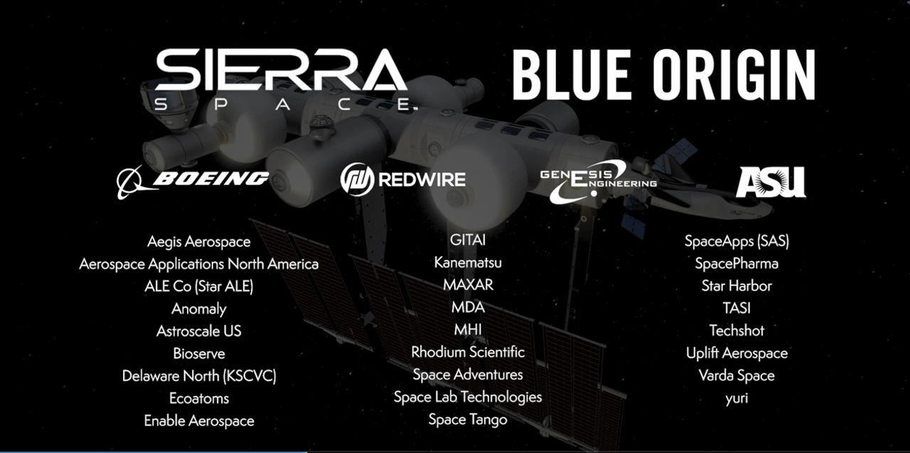 パートナー企業の一覧