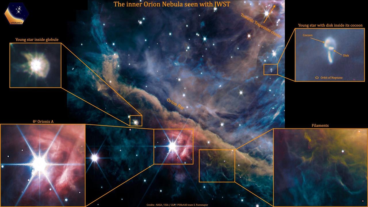 The inner structure of the Orion Nebula captured by the James Webb Space Telescope.