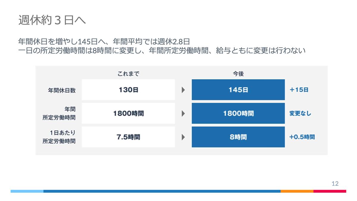 リクルート人事統括室 室長に聞く「週休約3日制」の効果とは【9月21日（水）19時〜】 | Business Insider Japan