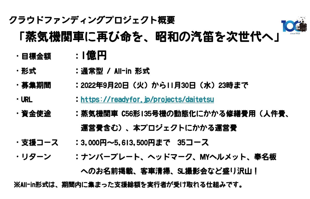 クラウドファンディングの概要。