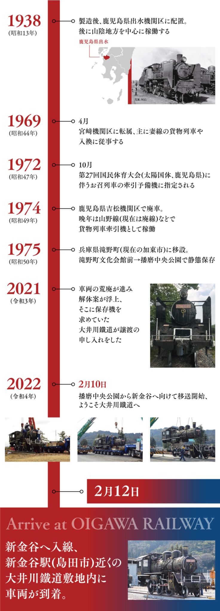 C56形135号機をめぐる歴史。