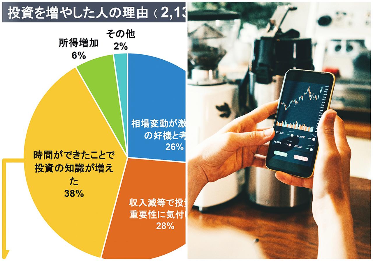 いまや日本のフルタイムワーカーの54％が｢投資家｣。コロナ禍をきっかけに急増 | Business Insider Japan