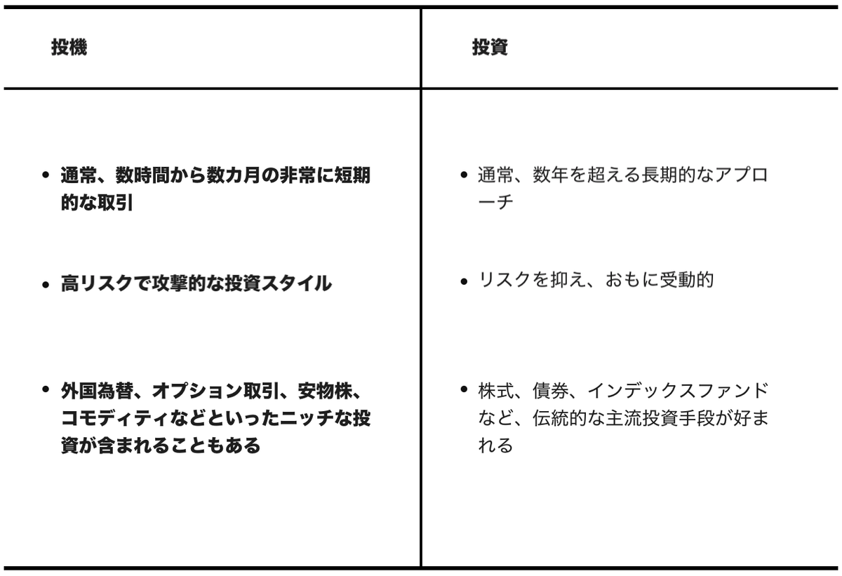 投機 vs. 投資。似てるようで全然違う、2つの行為を区別しよう | Business Insider Japan