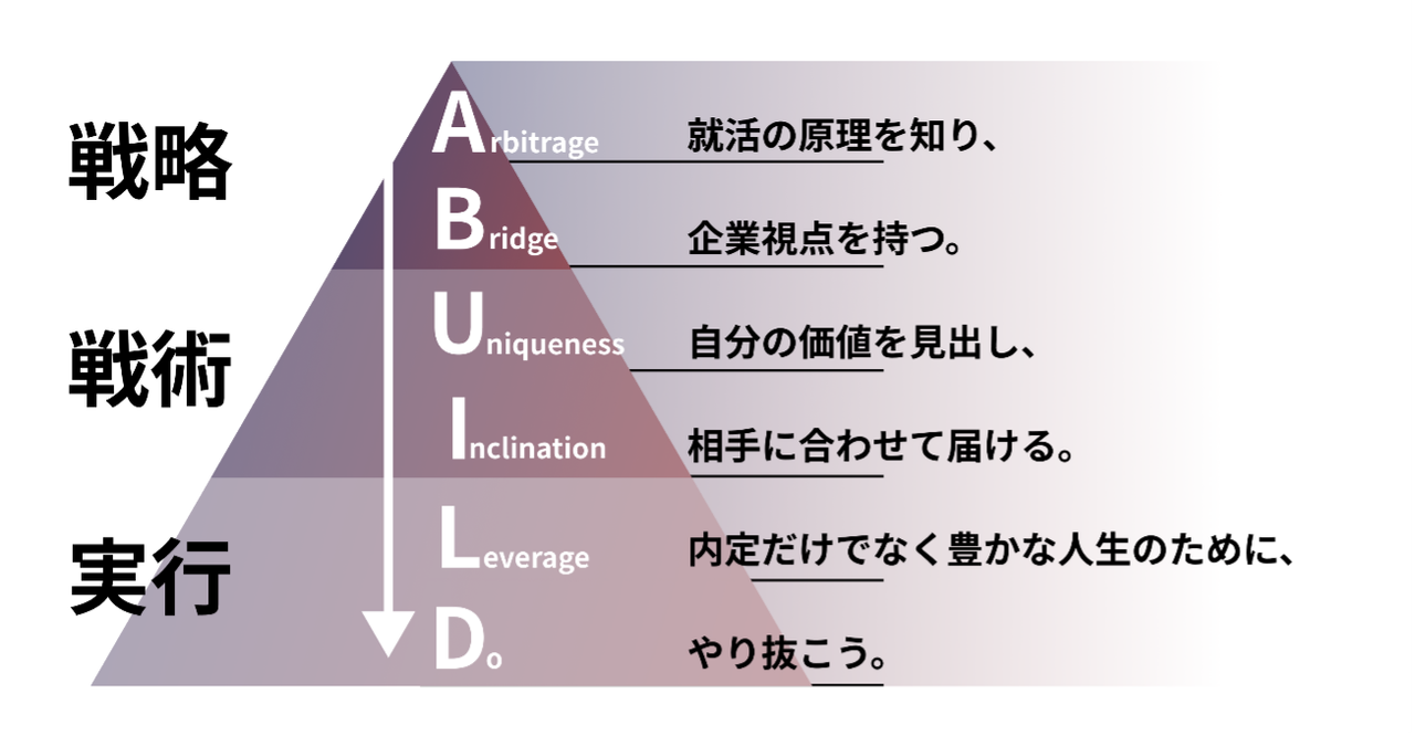 アビルドフレームワークの図