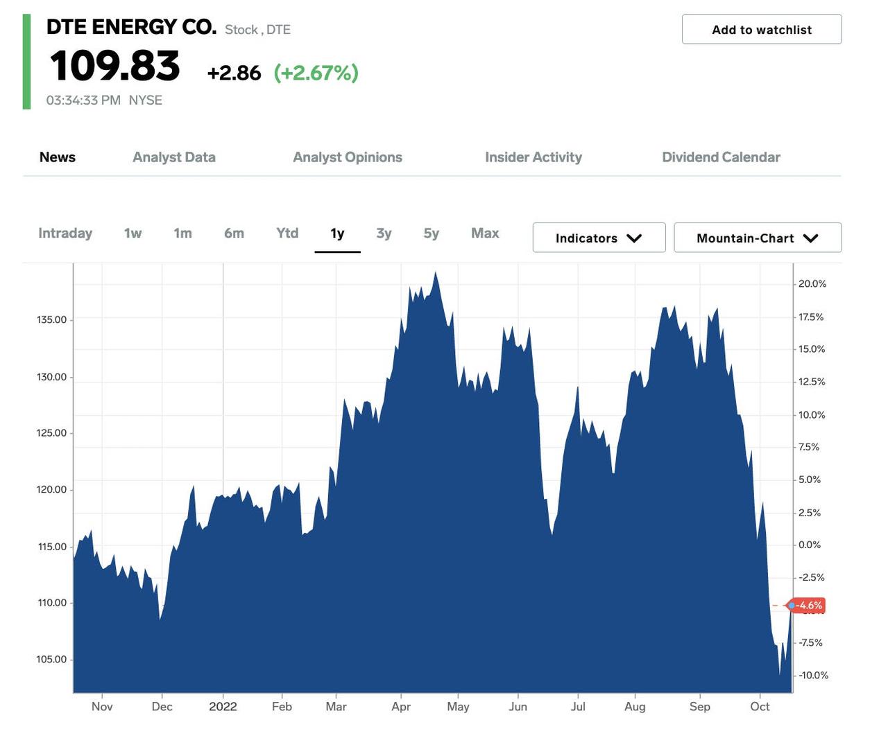 3Q決算発表後｢最大160％超の株価上昇｣｢隠れた有望7銘柄｣モルガン・スタンレー最新分析 | Business Insider Japan