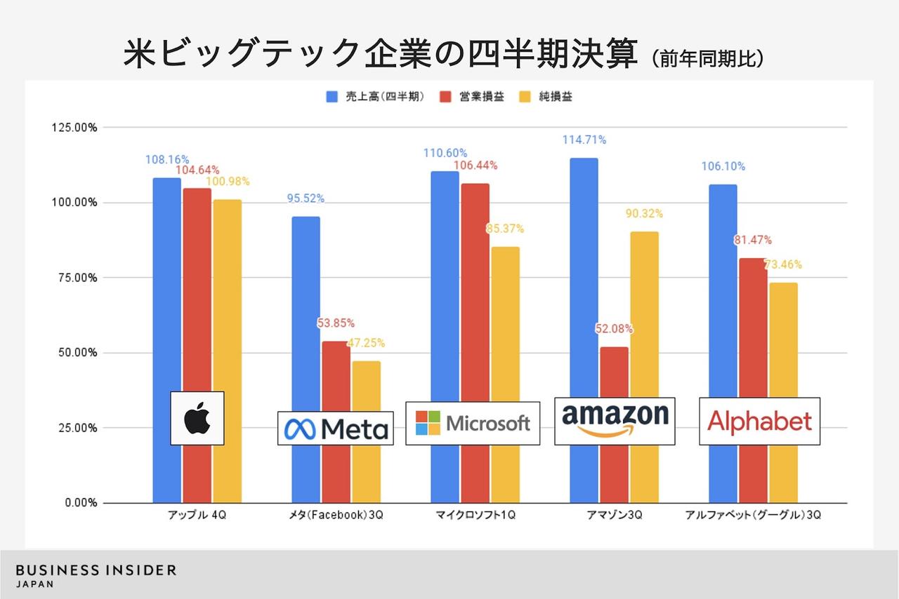 決算グラフ