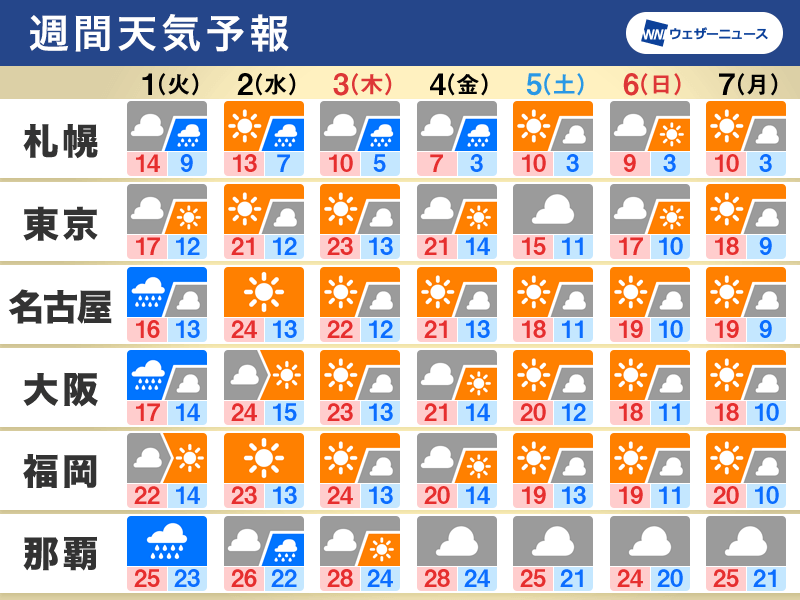 ゆきの様専用 2/10まで www.pegasusforkids.com