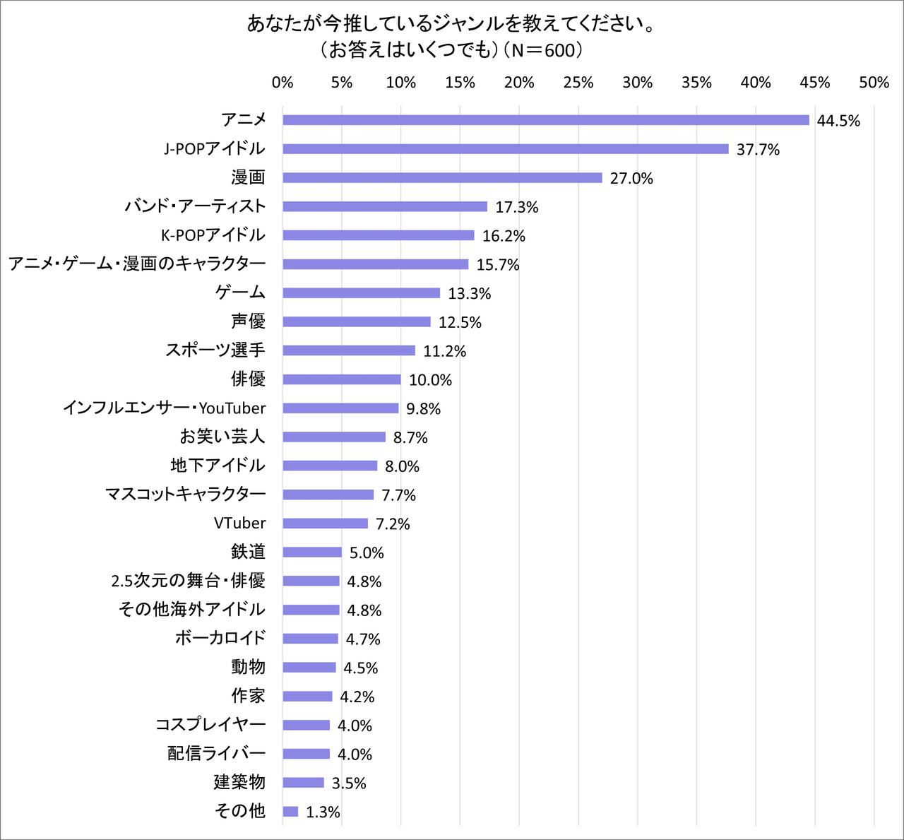 ドクターx 天堂