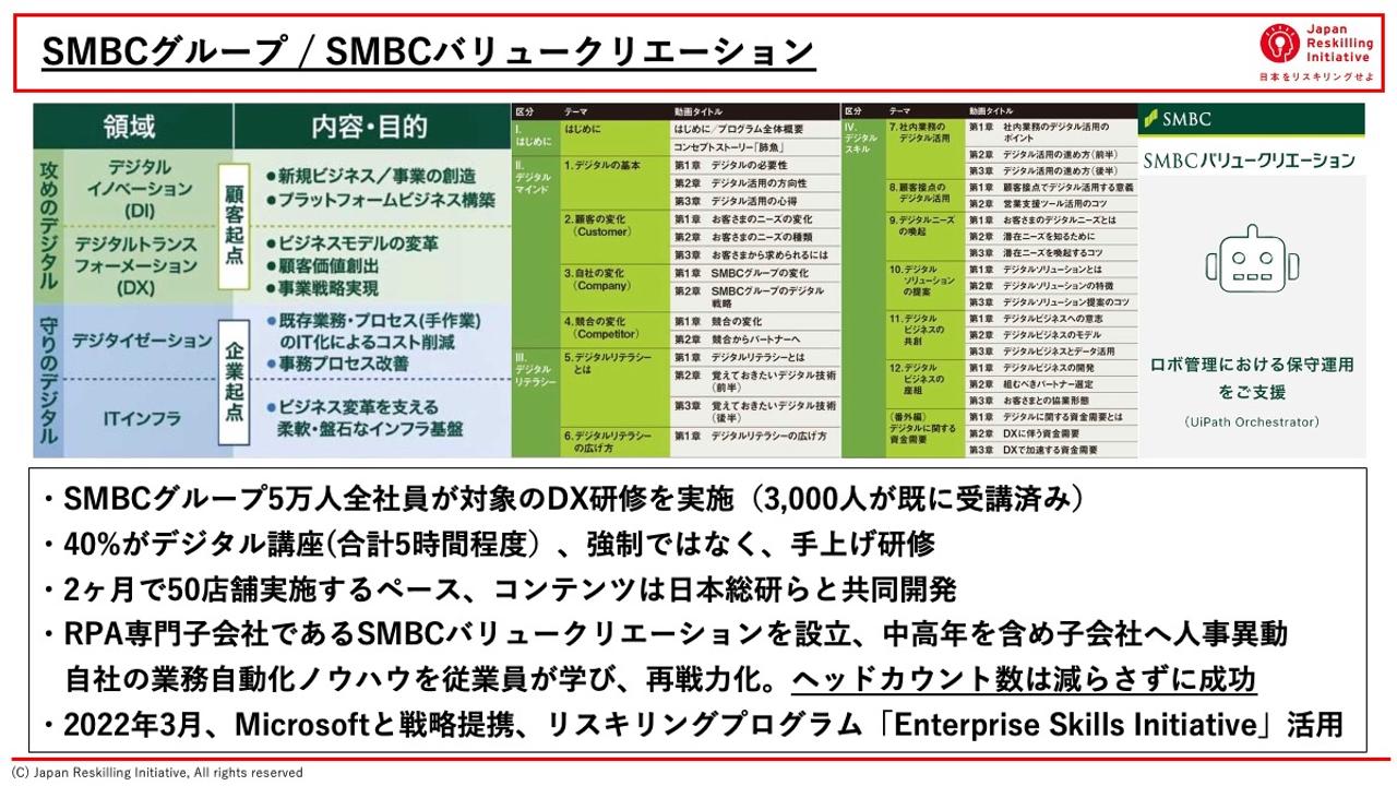 Leading Case: Sumitomo Mitsui Banking Group