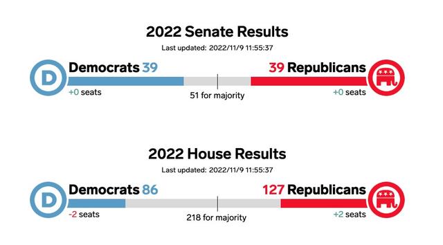 中間選挙