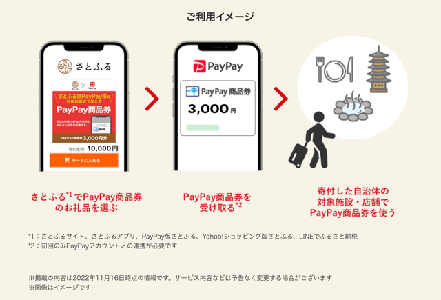 ふるさと納税で旅行が変わる。地域で使える商品券がもらえる ｢PayPay商品券｣発表 | Business Insider Japan