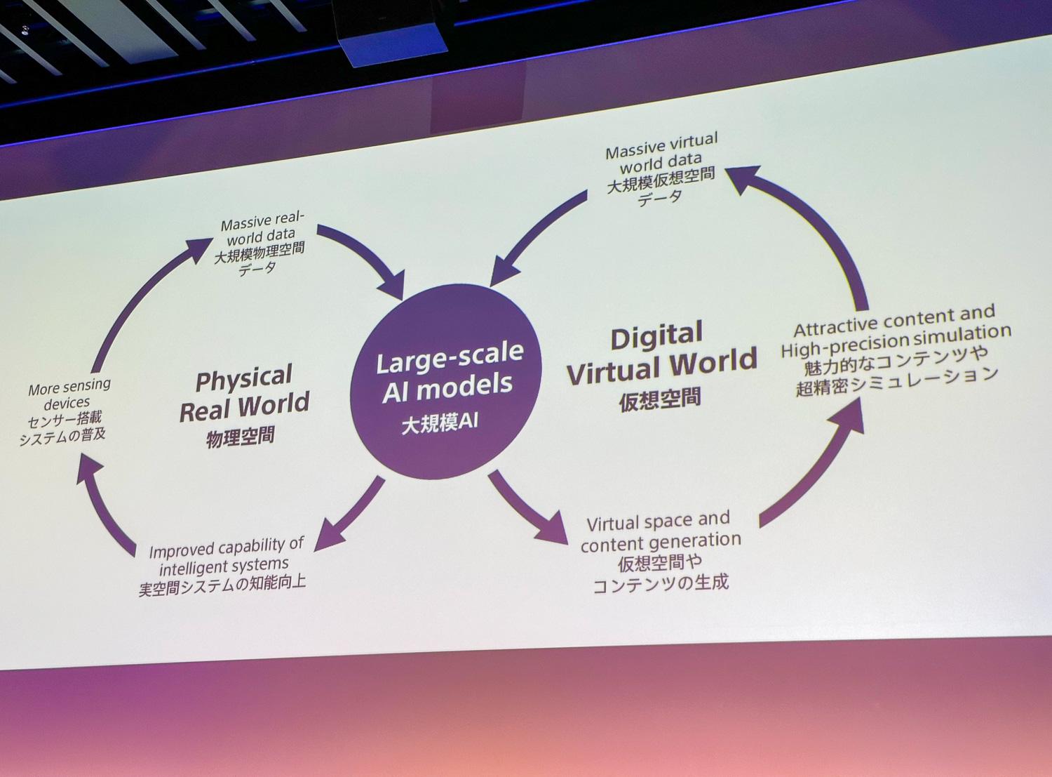 ソニーが「AIありき」の開発体制・再編に向かうワケ…ソニーG