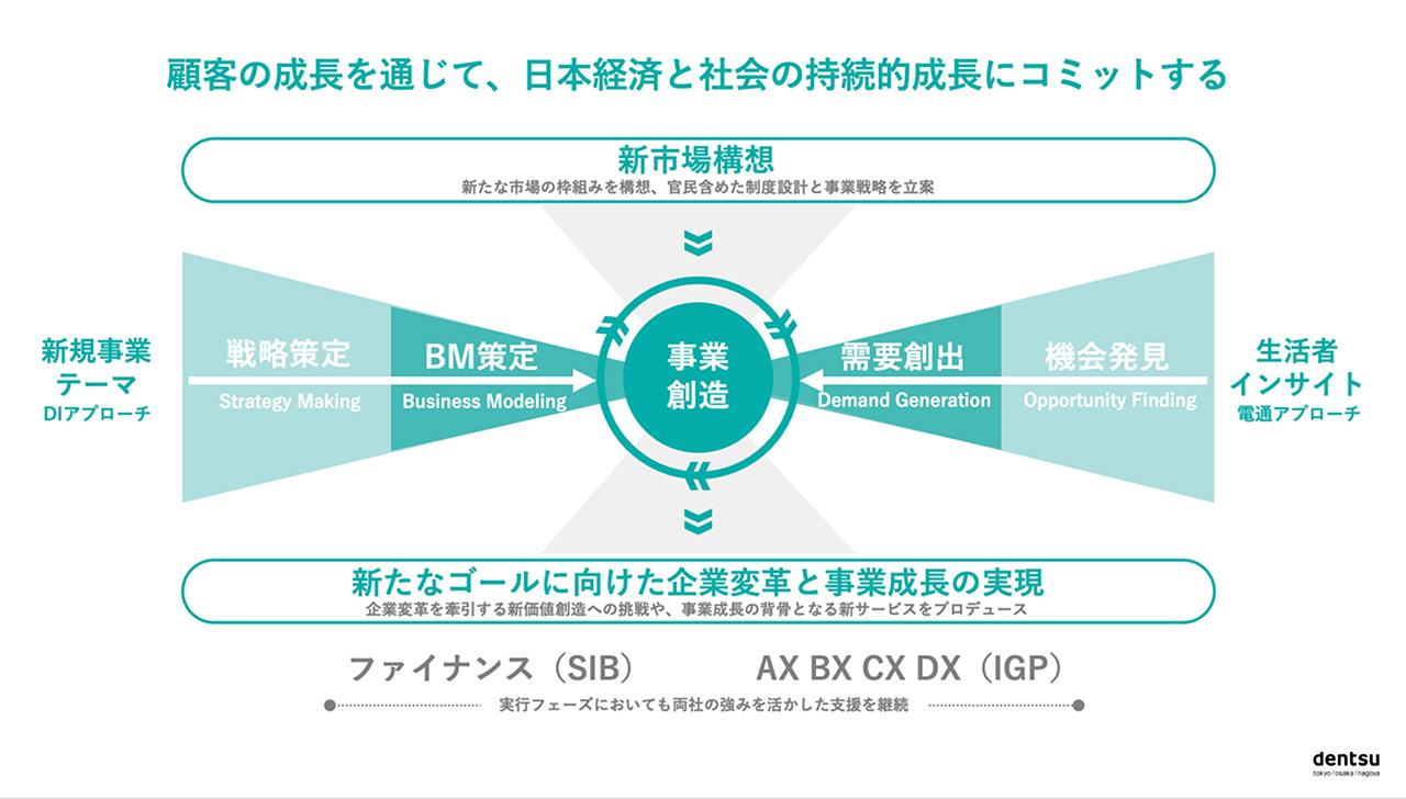 DIGIDAY BRAND LEADERS Dentsu Illustrated