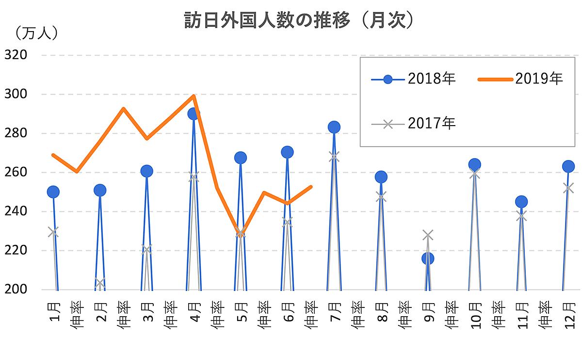 外国人の財布に依存する｣日本経済の姿が見えてきた。国際収支統計が 