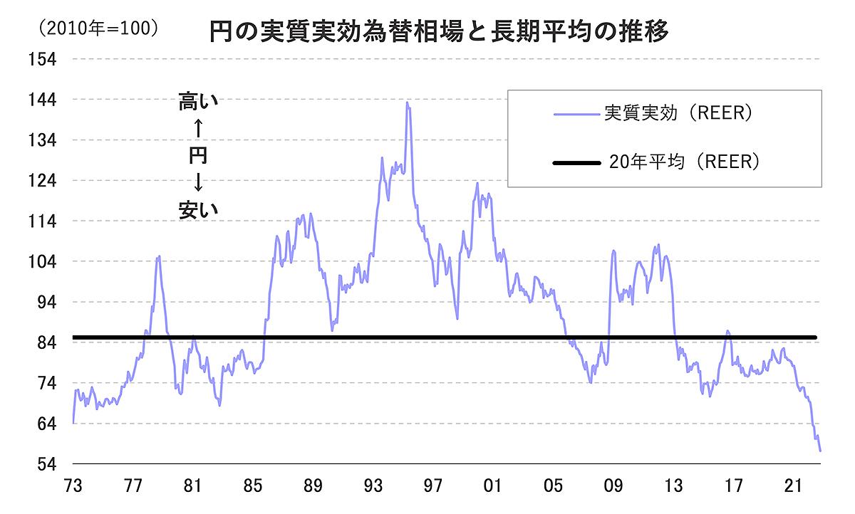 外国人の財布に依存する」日本経済の姿が見えてきた。国際収支