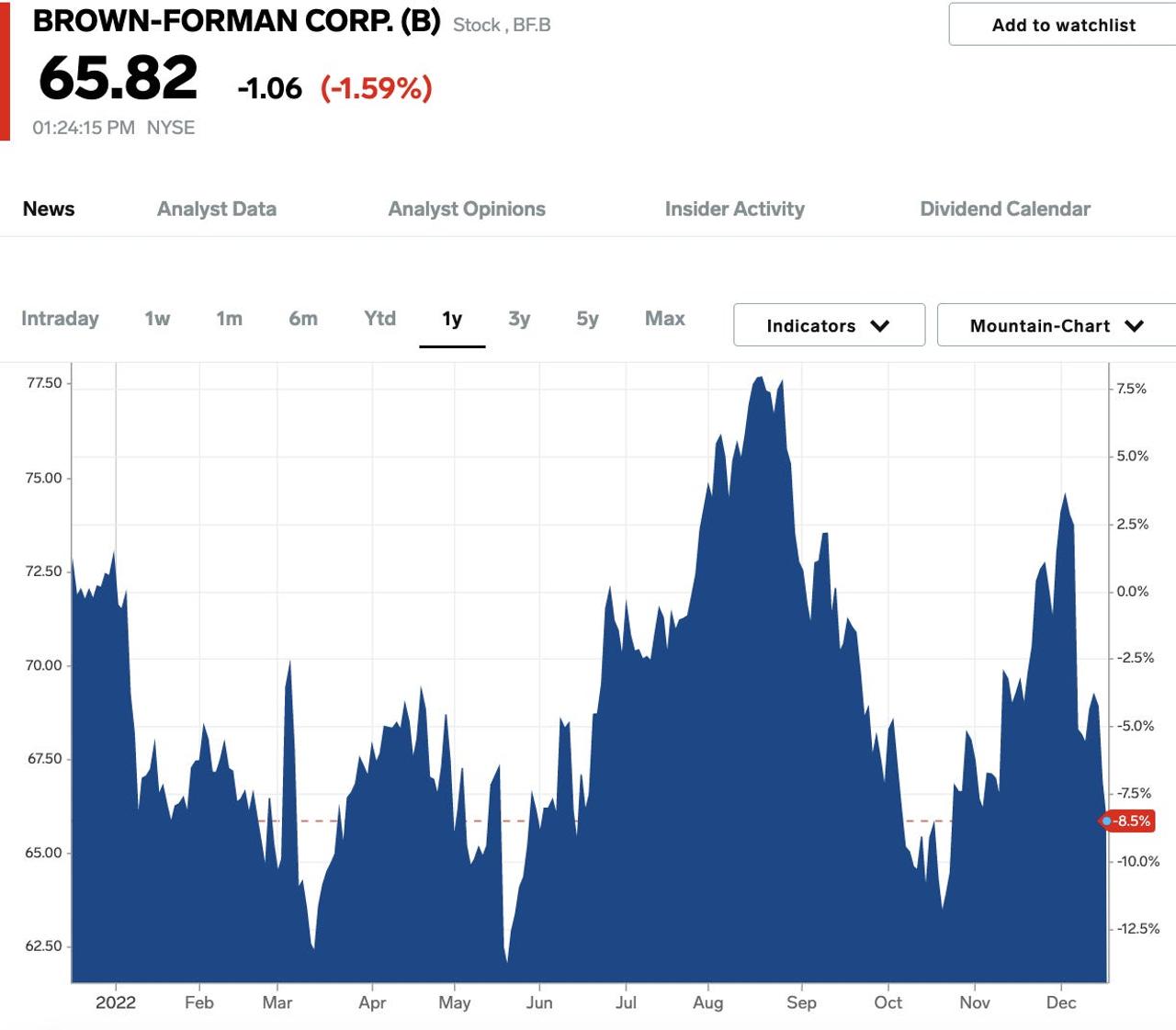 2023年に投資すべき｢ベストカンパニー｣19銘柄。モーニングスター分析｢ディフェンシブかつ競争優位｣ Business Insider