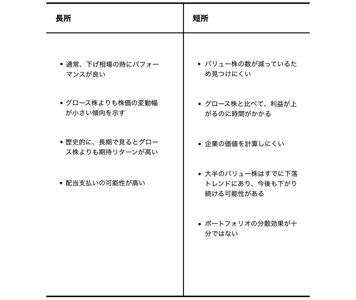 グロース株 VS バリュー株。あなたの投資目標に合っているのはどっち？ | Business Insider Japan