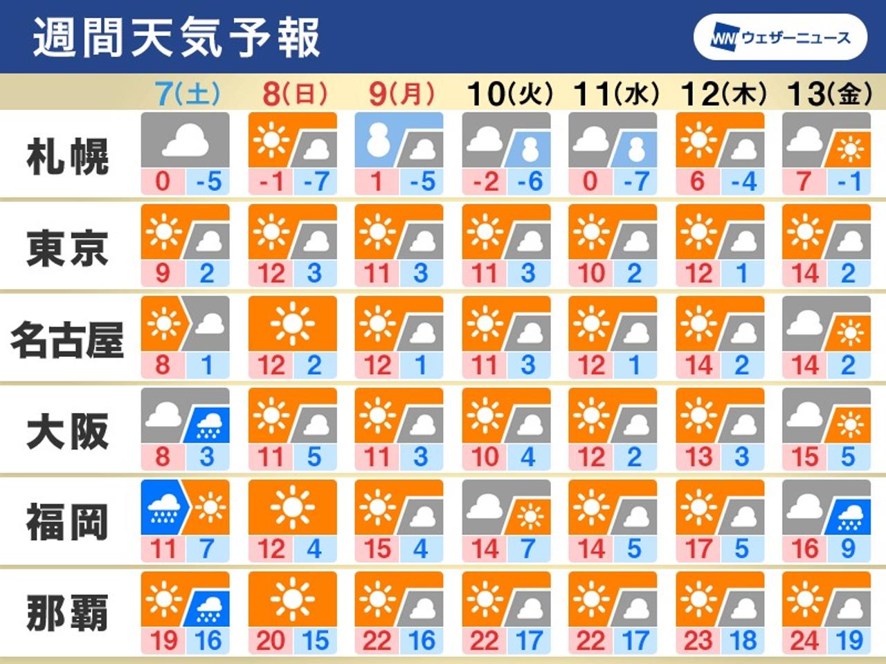 202301060015_top_img_A