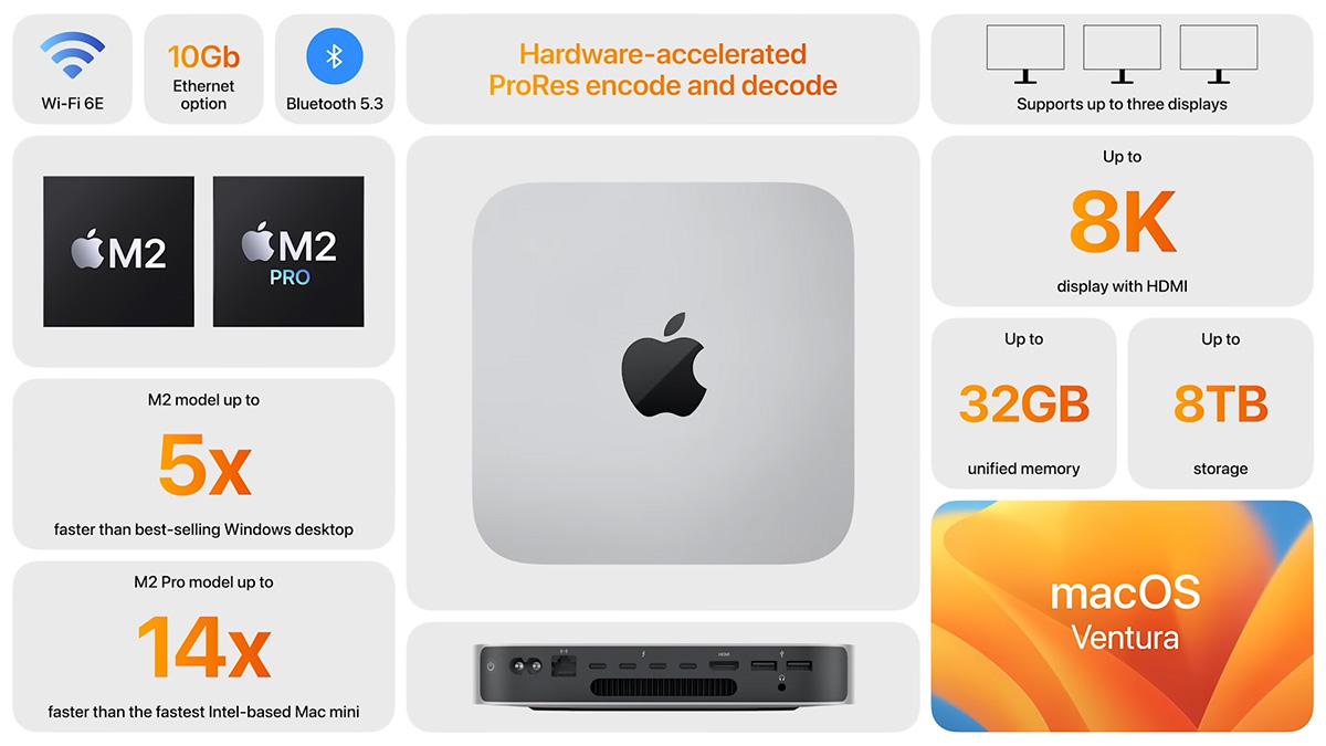 Mac mini M1 16GB 512GB 10Gbit Ethernet - ミニPC