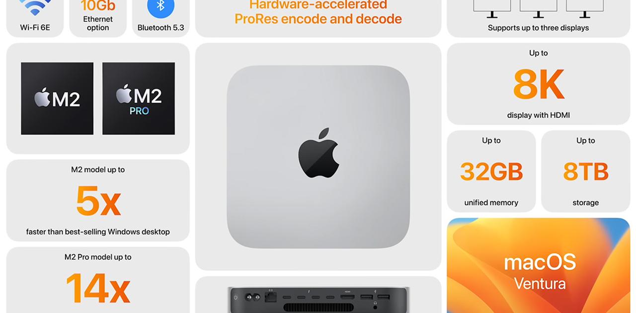 Apple Mac Mini M1 2020モデル Apple Mac mini M1/16GB/256GB 仕掛け 