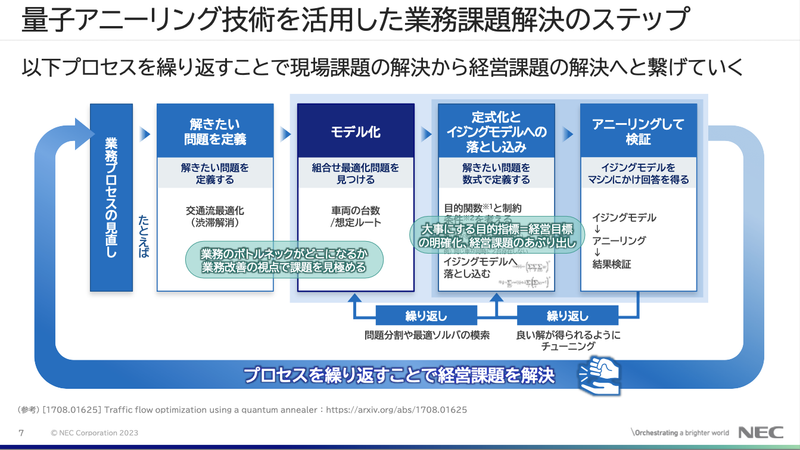 NECが量子技術を活用した“生産計画システム”をグループに導入