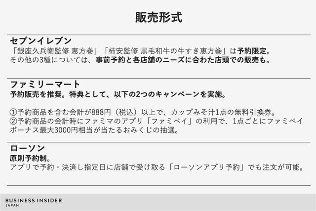 1万円券×2枚 お食事券 銀座 久兵衛 酸っぱ