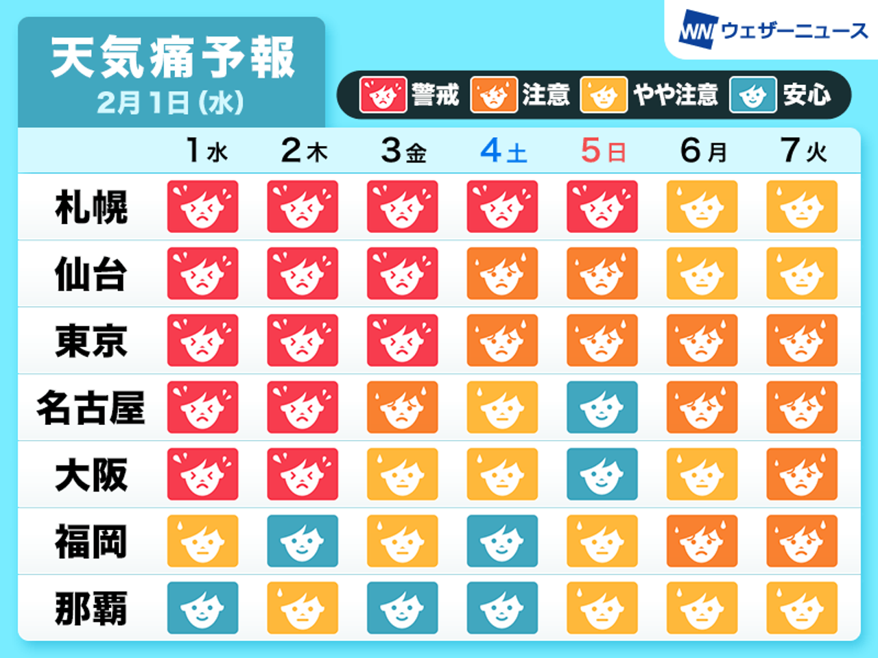 天気痛予報