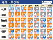 週間天気予報図