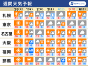 週間天気予報