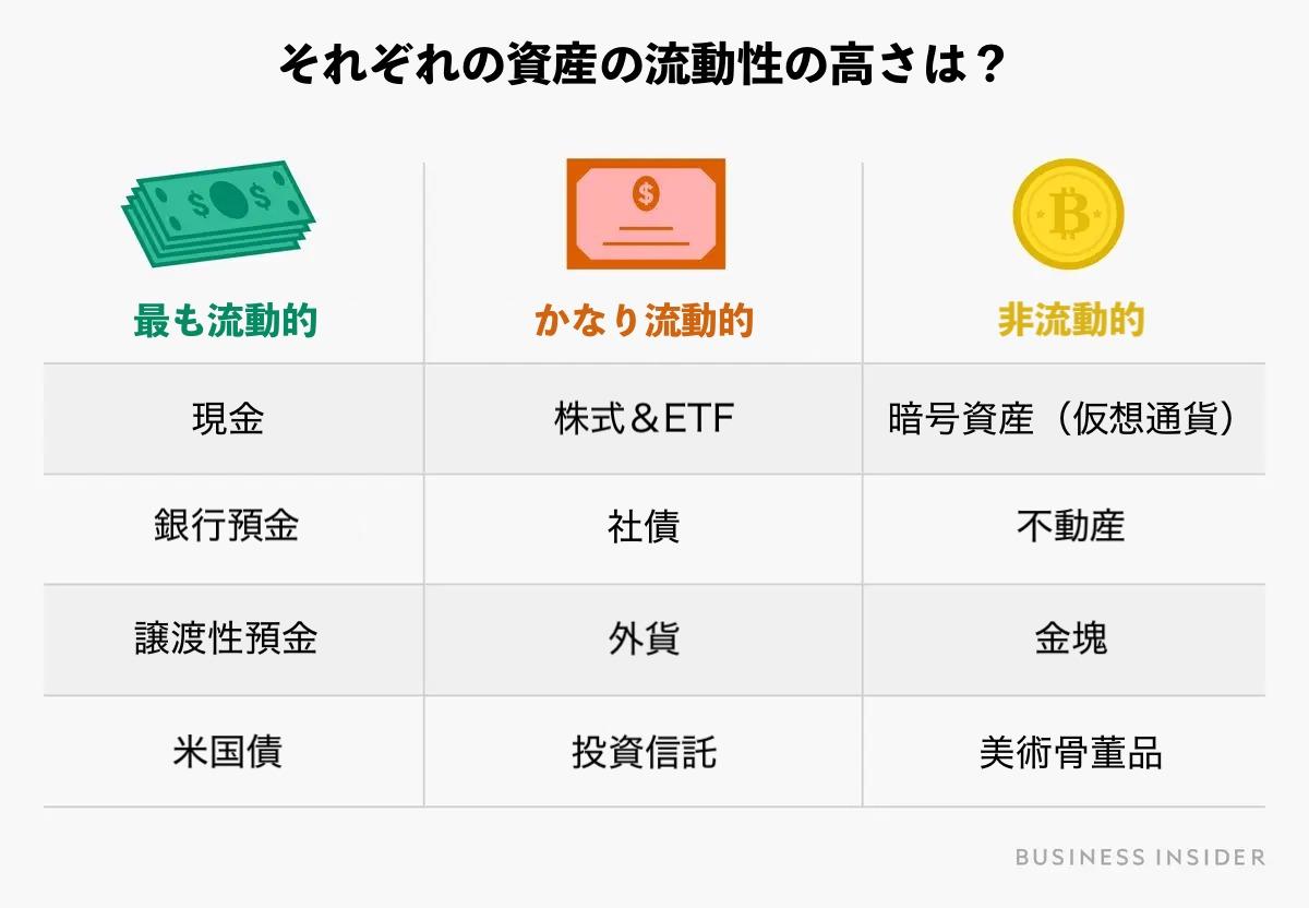 資産運用