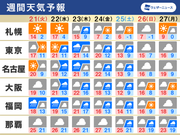 2023/03/20 05:33公開の週間天気。