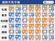 2023/03/24 06:00 公開の週間天気
