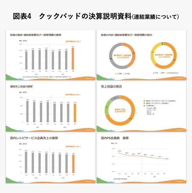 クックパッド 業績ハイライト オファー