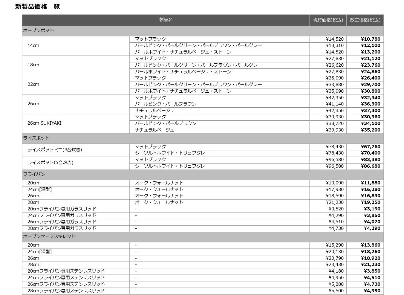 バーミキュラ使用一度定価25,300円→7,000円 バーミキュラ価格改定
