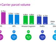 prime_delivery_ranking_g2