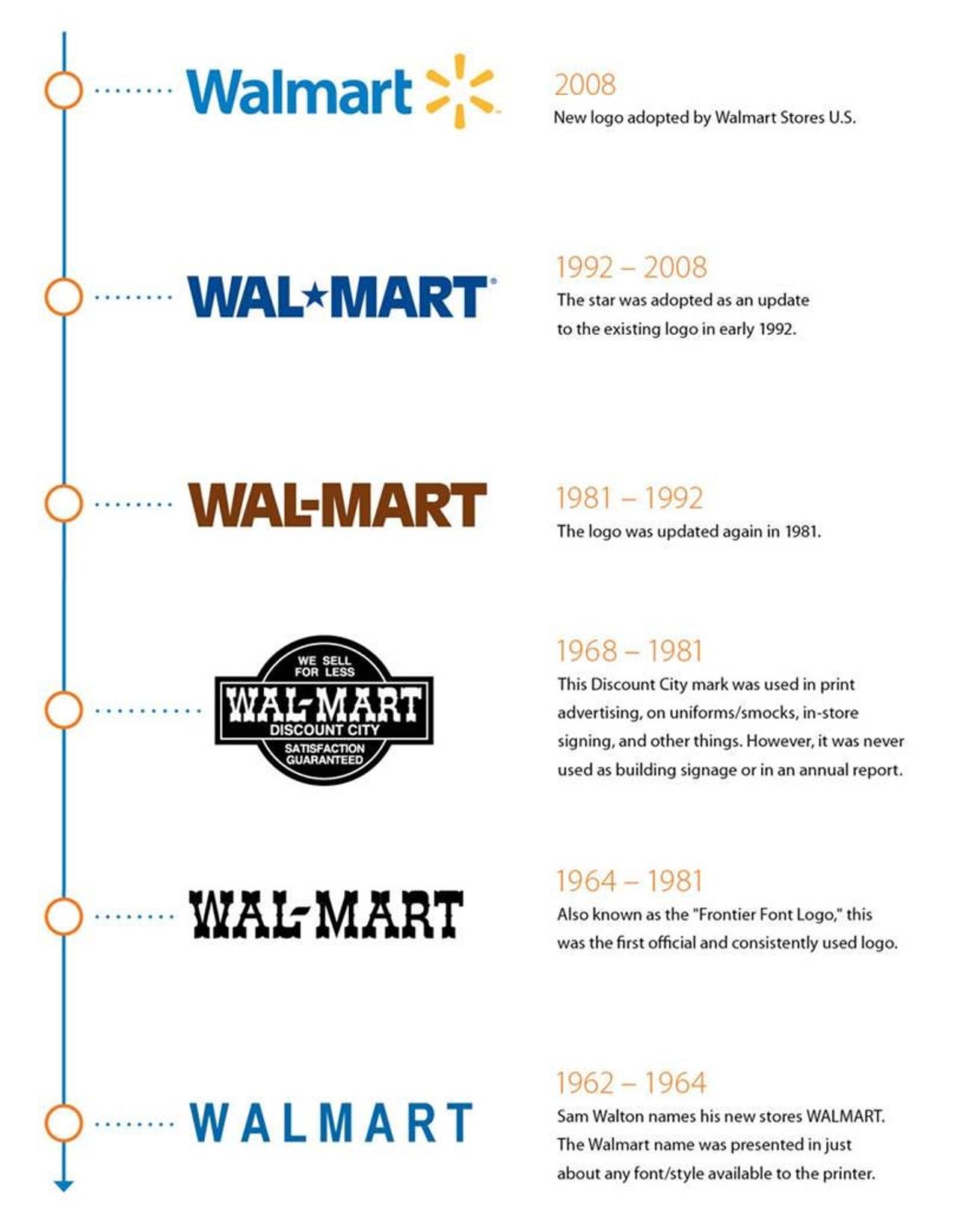 会員制プログラム｢Walmart+｣のロゴを発表…ウォルマートのロゴの変遷を見てみよう Business Insider Japan