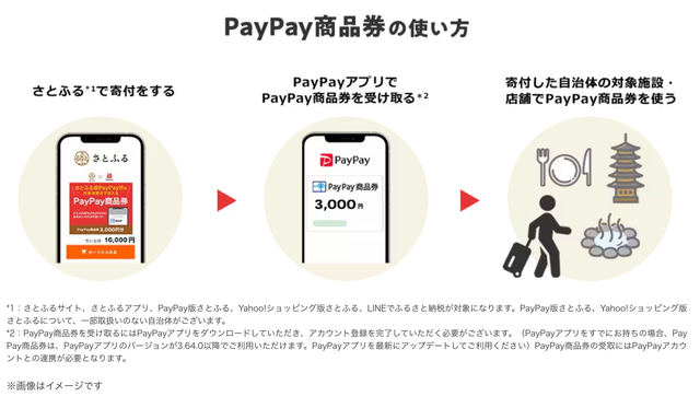 PayPay商品券、利用可能地域が｢338自治体｣へ大幅拡大。連休旅行を3割お得に楽しもう | Business Insider Japan