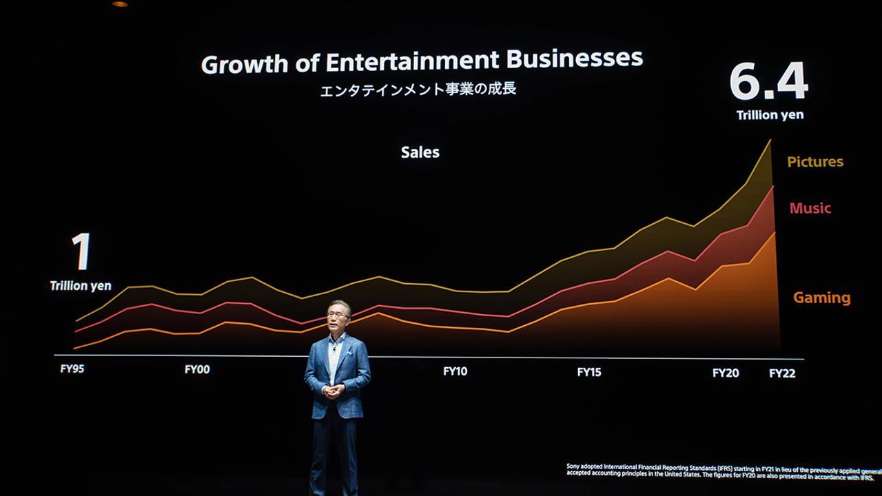 Sony's entertainment presence.