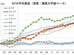 日本の株と不動産はなぜこんなに値上がりするのか。それは｢半世紀ぶりの実質円安｣だから…