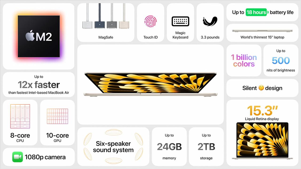 アップル｢15インチMacBook Air｣が6月13日発売、新OSではウィジェットやウェブ会議機能を強化 Business