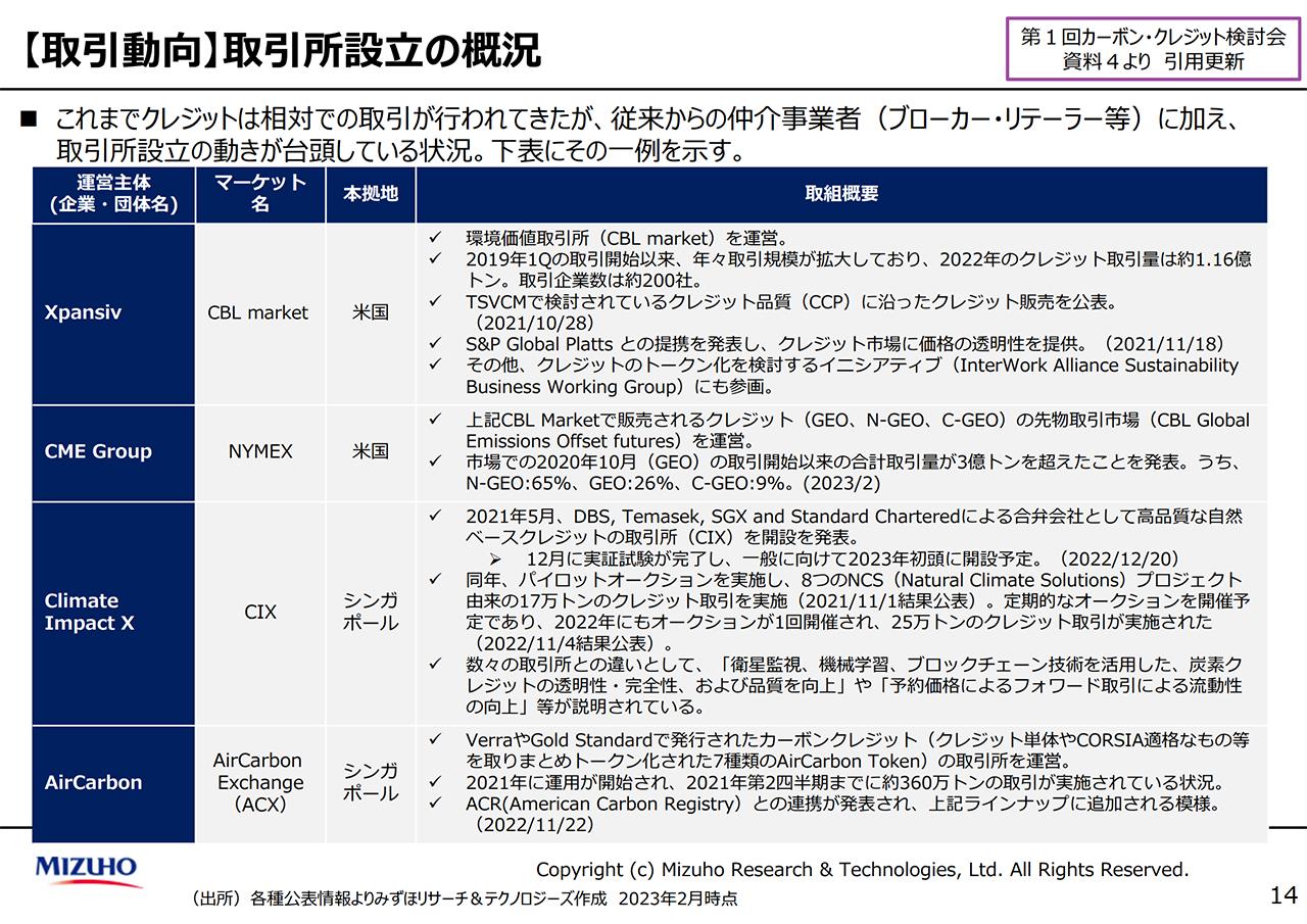 2030年25兆円市場へ挑む。SBIと気候テック・アスエネが取引所開設を