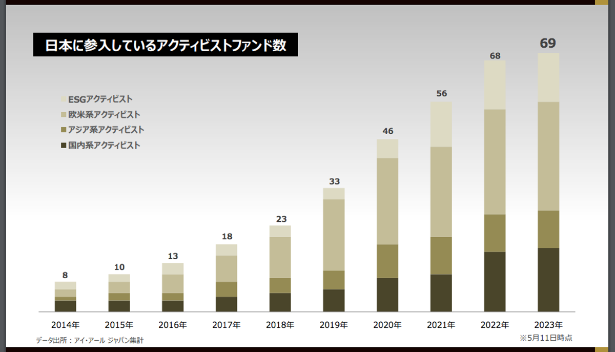 “あえて”上場廃止する企業続々。仕掛け人カーライルの部門3トップが語る、脱・日本的「身の丈経営」 | Business Insider Japan