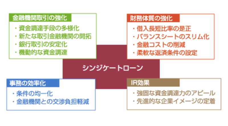 Amazon.co.jp: 国際インフラ事業の仕組みと資金調達 : 加賀 隆一: 本